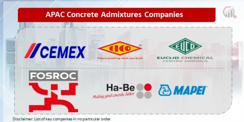 APAC Concrete Admixtures Key Companies