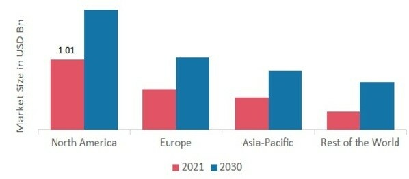 APPLICANT TRACKING SYSTEMS MARKET SHARE BY REGION