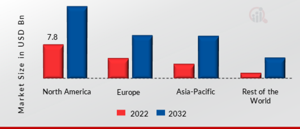 APPLICATION SERVER MARKET SHARE BY REGION