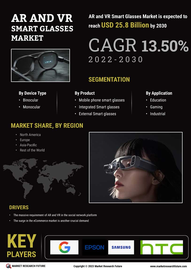  AR VR Smart Glasses Market