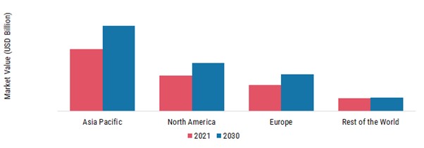 ARCHITECTURAL COATINGS MARKET SHARE BY REGION 2023 (%)