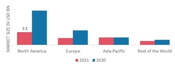 AROMATHERAPY MARKET SHARE BY REGION 2021