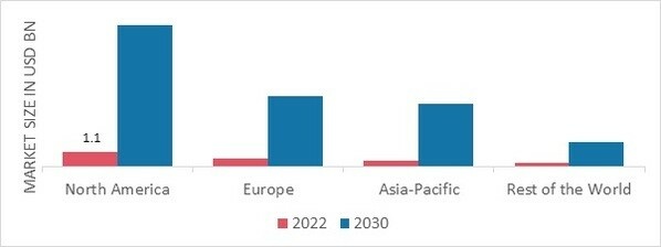 ARTIFICIAL INTELLIGENCE IN EDUCATION MARKET SHARE BY REGION 2022