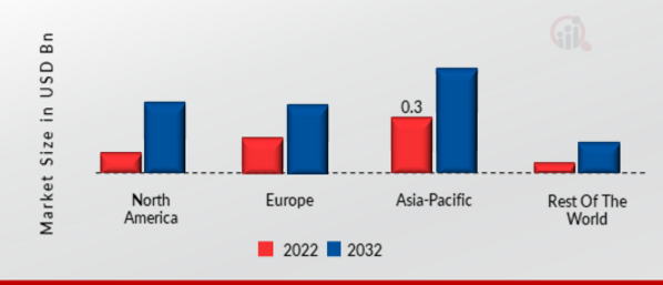 ARTIFICIAL INTELLIGENCE (A.I.) IN SECURITY MARKET SHARE BY REGION 2022