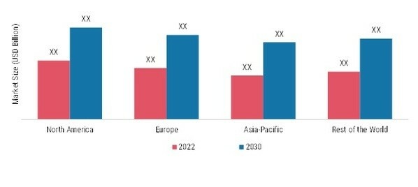 ARTIFICIAL INTELLIGENCE (AI) IN MEDICAL IMAGING MARKET, BY REGION, 2022 & 2030 (USD BILLION)