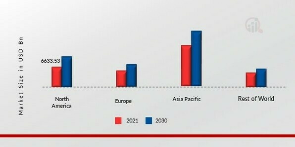 ARTIFICIAL LEATHER MARKET SHARE BY REGION