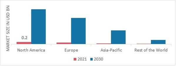 AR AND VR IN HEALTHCARE MARKET SHARE BY REGION 2021