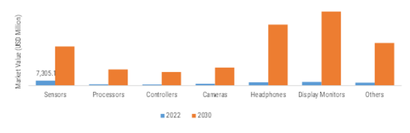 AR VR HARDWARE MARKET SIZE (USD MILLION) by hardware type (2018-2030)