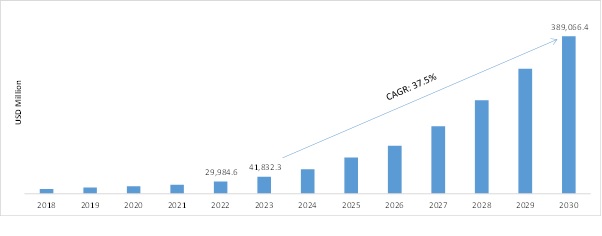 AR/VR Hardware Market Size, 2030