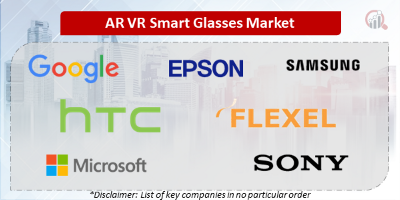 AR and VR Smart Glasses Companies