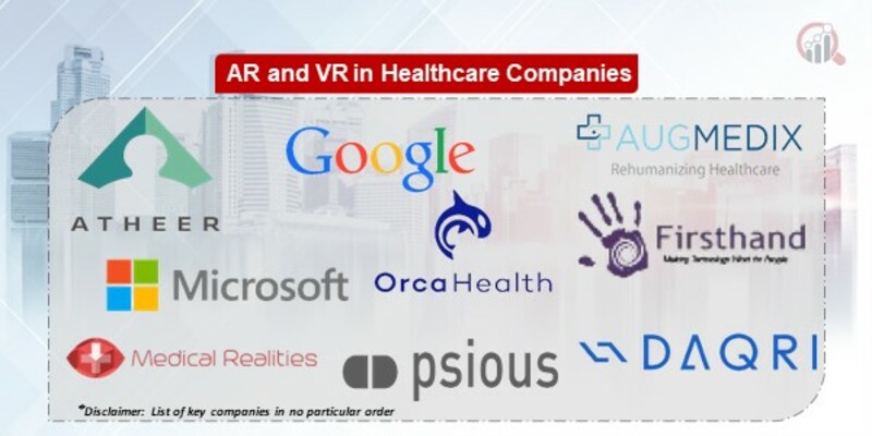 AR and VR in Healthcare Key Companies