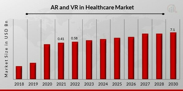 AR and VR in Healthcare Market