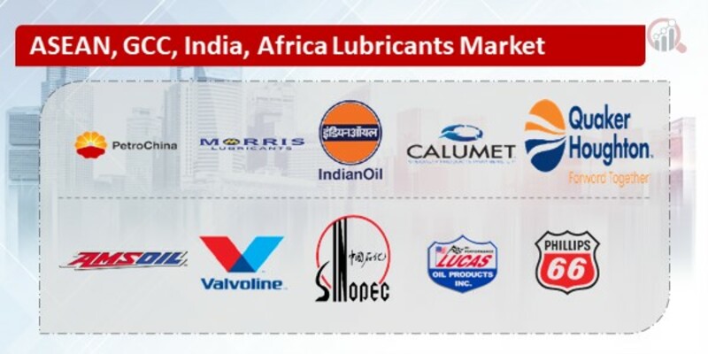 ASEAN, GCC, India, Africa Lubricants Key Companies