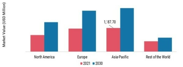 ASEPTIC AUTOMATIC FILLING MACHINE MARKET SHARE BY REGION 2021