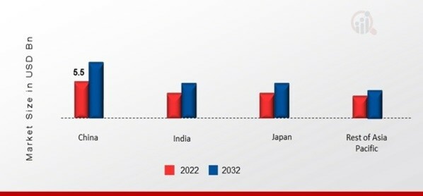 ASIA PACIFIC ERP SOFTWARE MARKET SHARE BY REGION