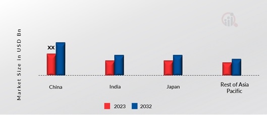 ASIA PACIFIC OFFSHORE FLOATING SOLAR PANEL MARKET SHARE BY REGION