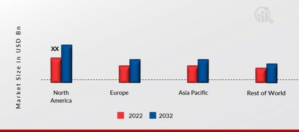 ASSEMBLY EQUIPMENT MARKET SHARE BY REGION 2022