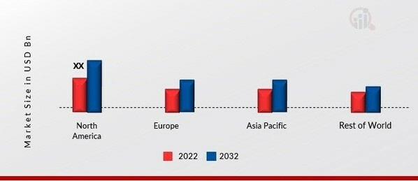 ASSEMBLY LINE SOLUTIONS MARKET SHARE BY REGION 2022 