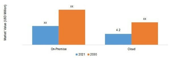 ASSET PERFORMANCE MANAGEMENT (APM) MARKET SHARE BY DEPLOYMENT MODE 2021