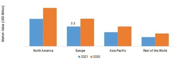 ASSET PERFORMANCE MANAGEMENT (APM) MARKET SHARE BY REGION 2021