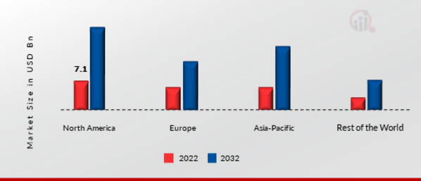 ASSET TRACKING SOFTWARE MARKET SHARE BY REGION 2022