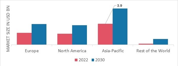 ASSISTED REPRODUCTIVE TECHNOLOGYMARKET SHARE BY REGION 2022