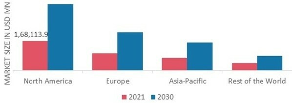 ATHLEISURE MARKET SHARE BY REGION 2021