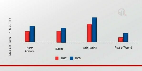 Atmospheric Water Generator Market, by Region