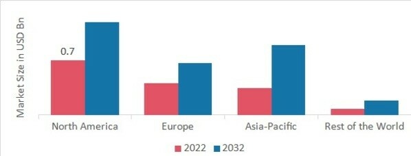 ATORVASTATIN API MARKET SHARE BY REGION 2022