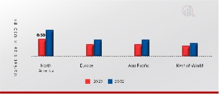 ATTACK SURFACE MANAGEMENT MARKET SHARE BY REGION 2023