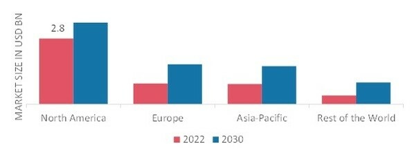 AUTOIMMUNE DISEASE DIAGNOSTICS MARKET SHARE BY REGION 2022 