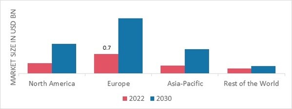 AUTOMATED BORDER CONTROL MARKET SHARE BY REGION 2022