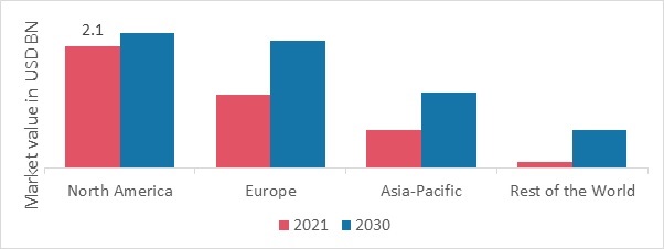AUTOMATED CELL CULTURE MARKET SHARE BY REGION 2022
