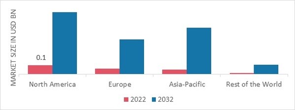AUTOMATIC IDENTIFICATION SYSTEM MARKET SHARE BY REGION 2022