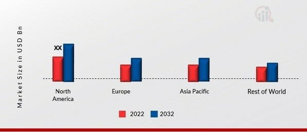 AUTOMATIC MOLDING MACHINE MARKET SHARE BY REGION 2022