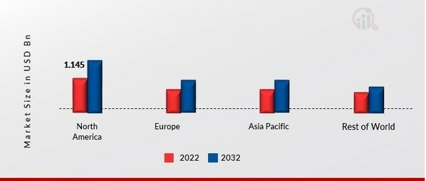 AUTOMATIC POWER FACTOR CONTROLLER MARKET SHARE BY REGION 2022