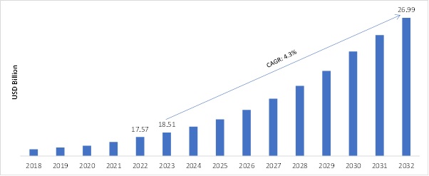Automotive Air Suspension System Market SIZE (USD BILLION) (2018-2032)