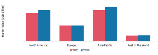 AUTOMOTIVE ALLOY WHEEL MARKET SHARE BY REGION 2021 (%)