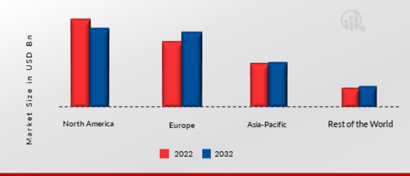 AUTOMOTIVE ALUMINUM MARKET SHARE BY REGION 2021