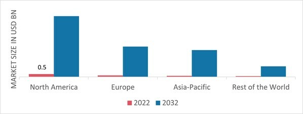AUTOMOTIVE AUGMENTED REALITY MARKET SHARE BY REGION 2022