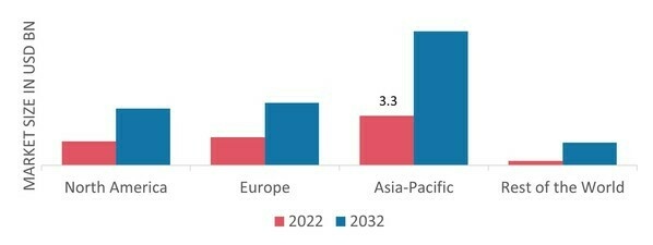 AUTOMOTIVE COMPOSITES MARKET SHARE BY REGION 2022