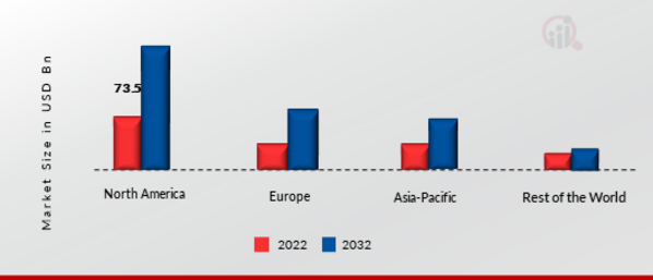 AUTOMOTIVE DIGITAL COCKPIT MARKET SHARE BY REGION 2022