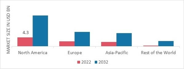 AUTOMOTIVE FASCIA MARKET SHARE BY REGION 2022