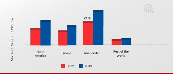 AUTOMOTIVE HVAC MARKET SHARE BY REGION