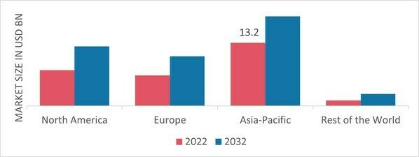 AUTOMOTIVE INTERIOR LEATHER MARKET SHARE BY REGION 2022