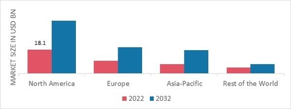 AUTOMOTIVE METAL DIE CASTING MARKET SHARE BY REGION 2022 (%)