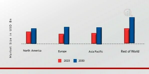 AUTOMOTIVE PLASTICS MARKET SHARE BY REGION