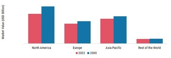 AUTOMOTIVE WRAP FILMS MARKET SHARE BY REGION 2022 