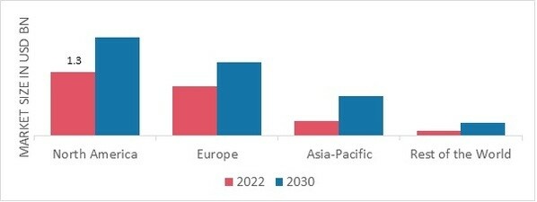 AUTO INJECTOR MARKET SHARE BY REGION 2022