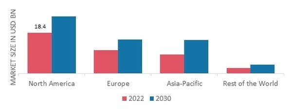 AVIATION BIOFUEL SHARE BY REGION 2022